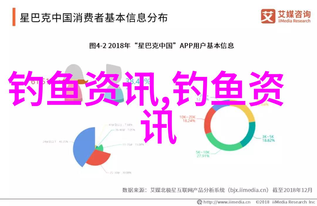 马拉维渔业产值达1300亿克瓦查